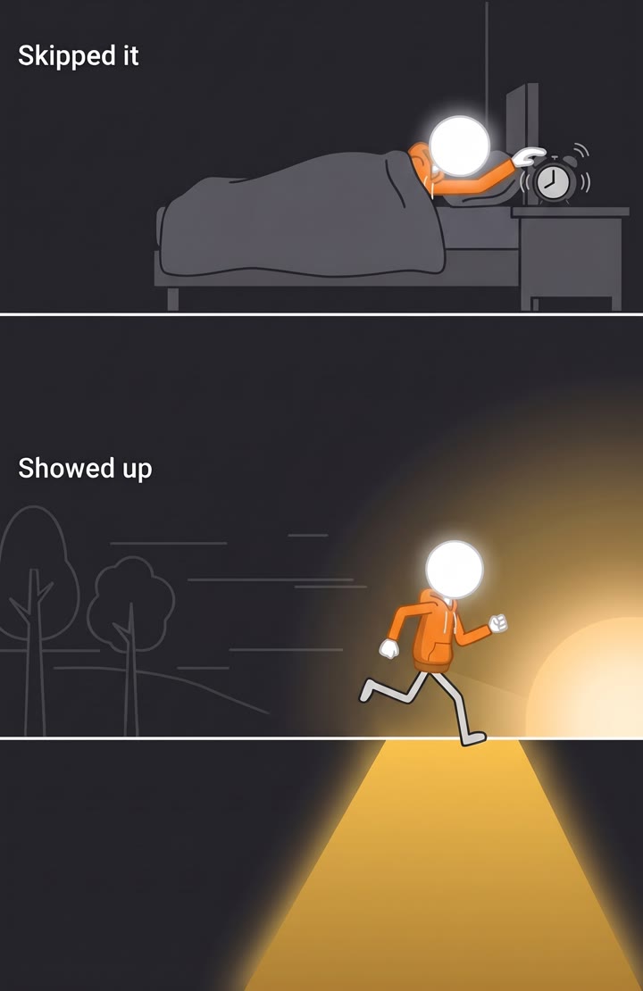 Skipping versus going for a walk